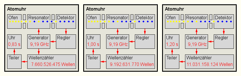 Atomuhr (0,83 s - 1,20 s) - Version 3.0.png