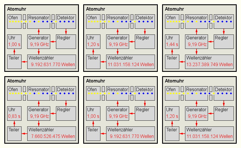 Atomuhr (0,83 s - 1,20 s) - Version 4.0.png