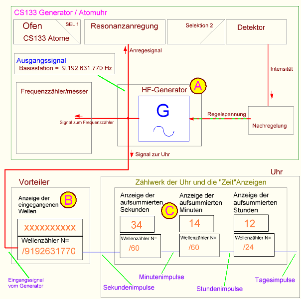 Unfug von Kurt (small).png