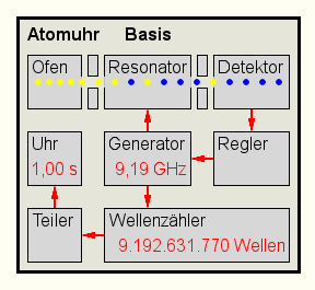 Uhr auf Basis (1,00 s).png