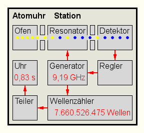 Uhr auf Station  (0,83 s).png