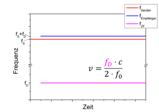1455280728200_Grafik-Frequenz-FMCWRadar.png
