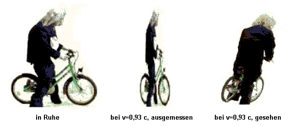 relativistischer_radfahrer.gif