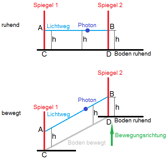 Lichtuhr.png