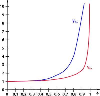 gamma_values.png