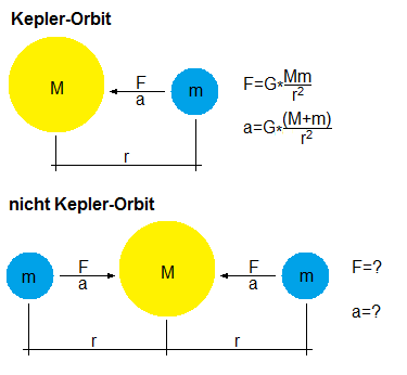 Orbits.png