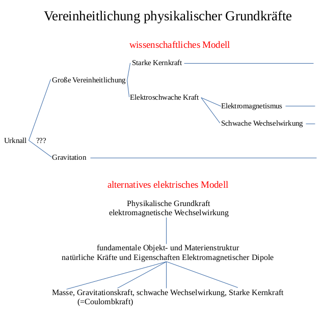 toe - Vereinheitlichung.png