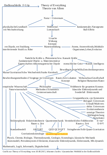 toe40 - quantengravitation50%.png