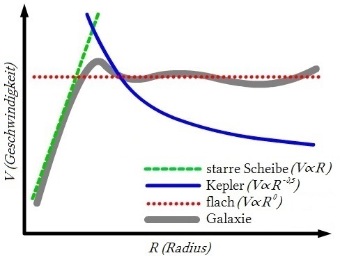 Rotation_curve_eqs2.jpg
