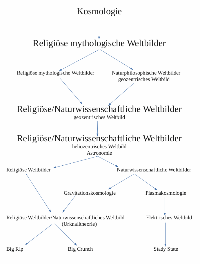 toe - Kosmologie.png