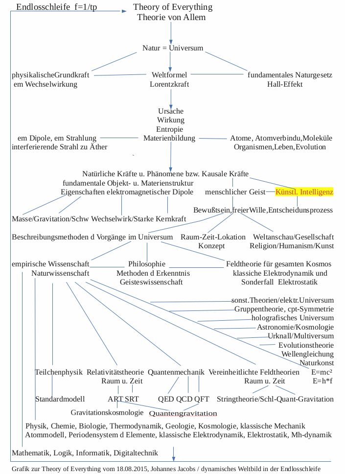 toe41 - künstliche Intelligenz.png