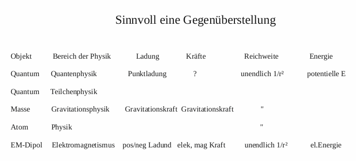 Physik Übersicht.png