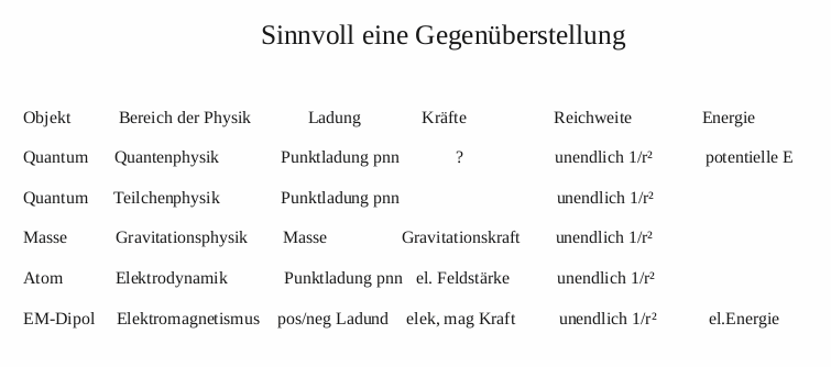 Physik Übersicht.png