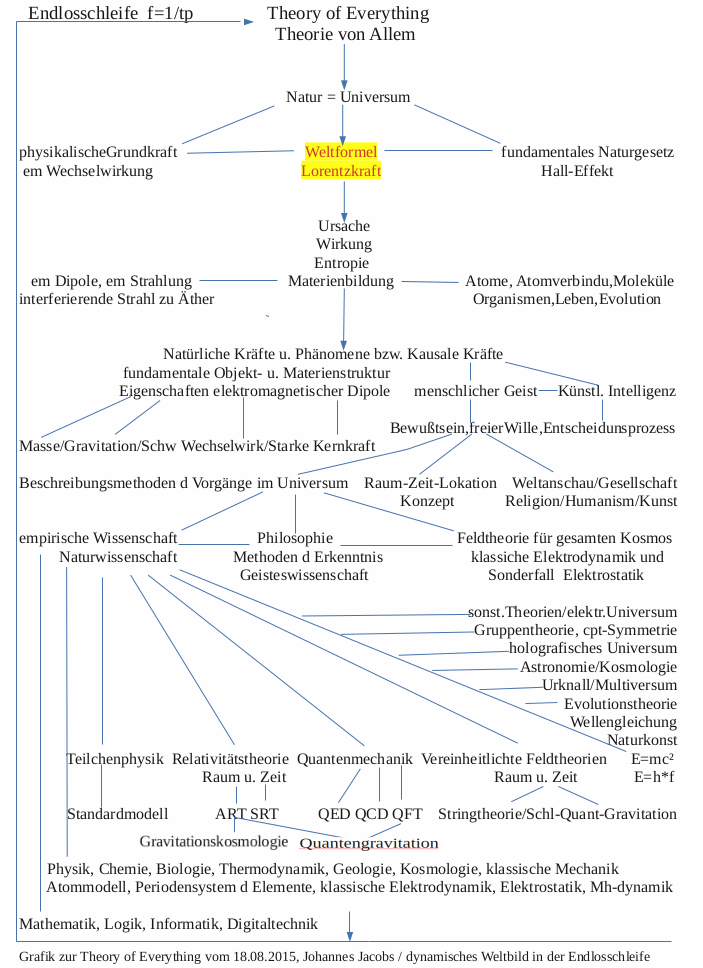 toe41 - Weltformel.png
