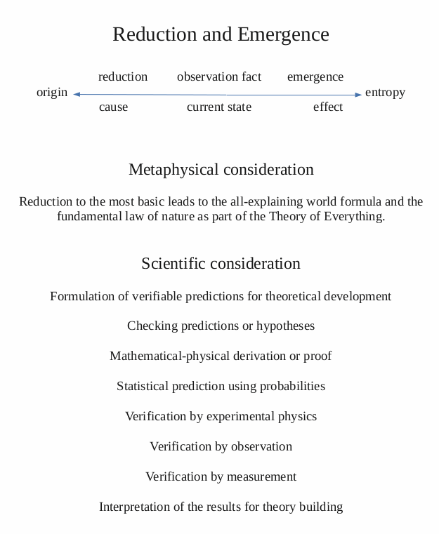 toe - reductionism.png