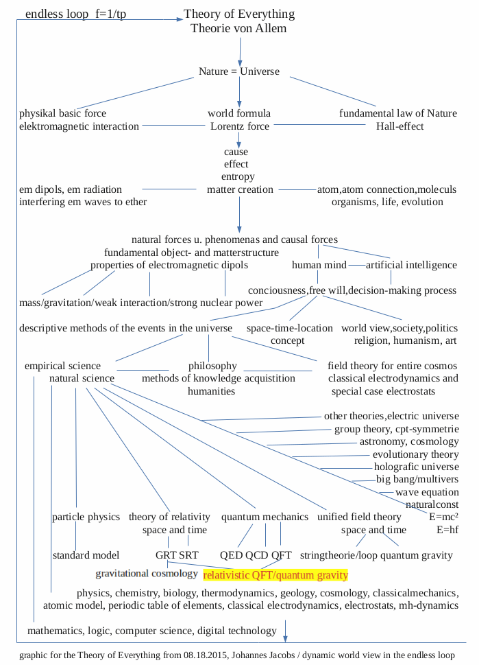 toe42 - relativistic QFT.png