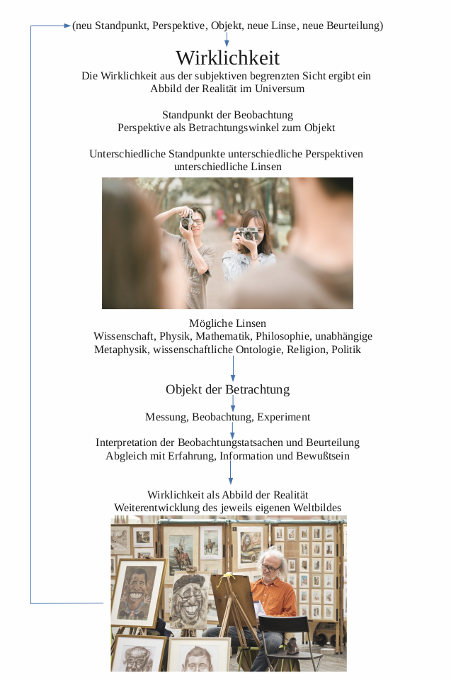 toe - Wirklichkeit.png