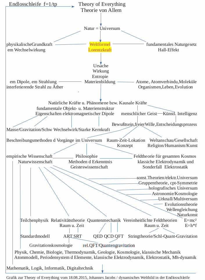 toe42 - Weltformel.png