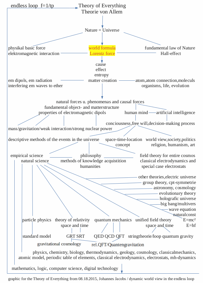 toe42 - Weltformelvergleich engl.png