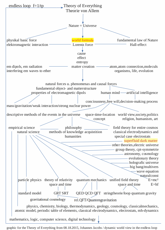 toe42 - sfDM engl.png