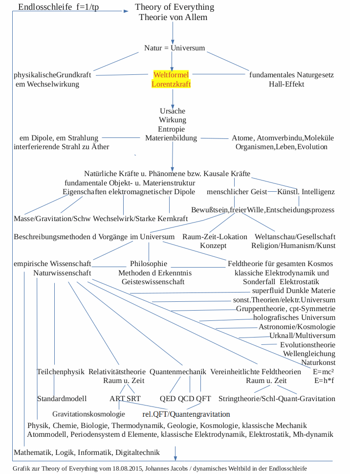 toe42 - Weltformel.png
