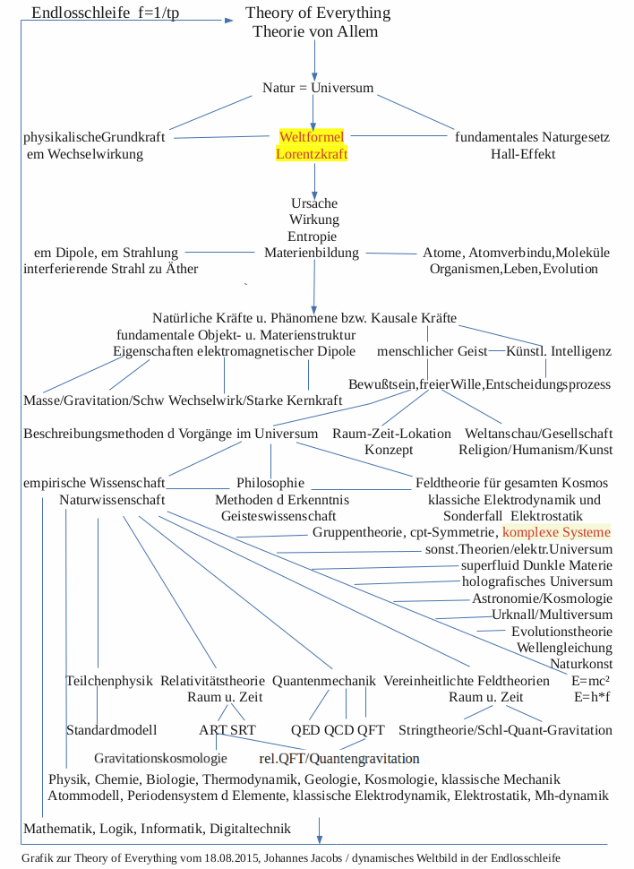 toe42 - komplexe Systeme.png