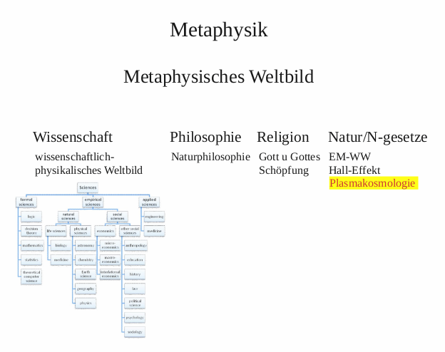 toe - metaphysisches Weltbild 2.png