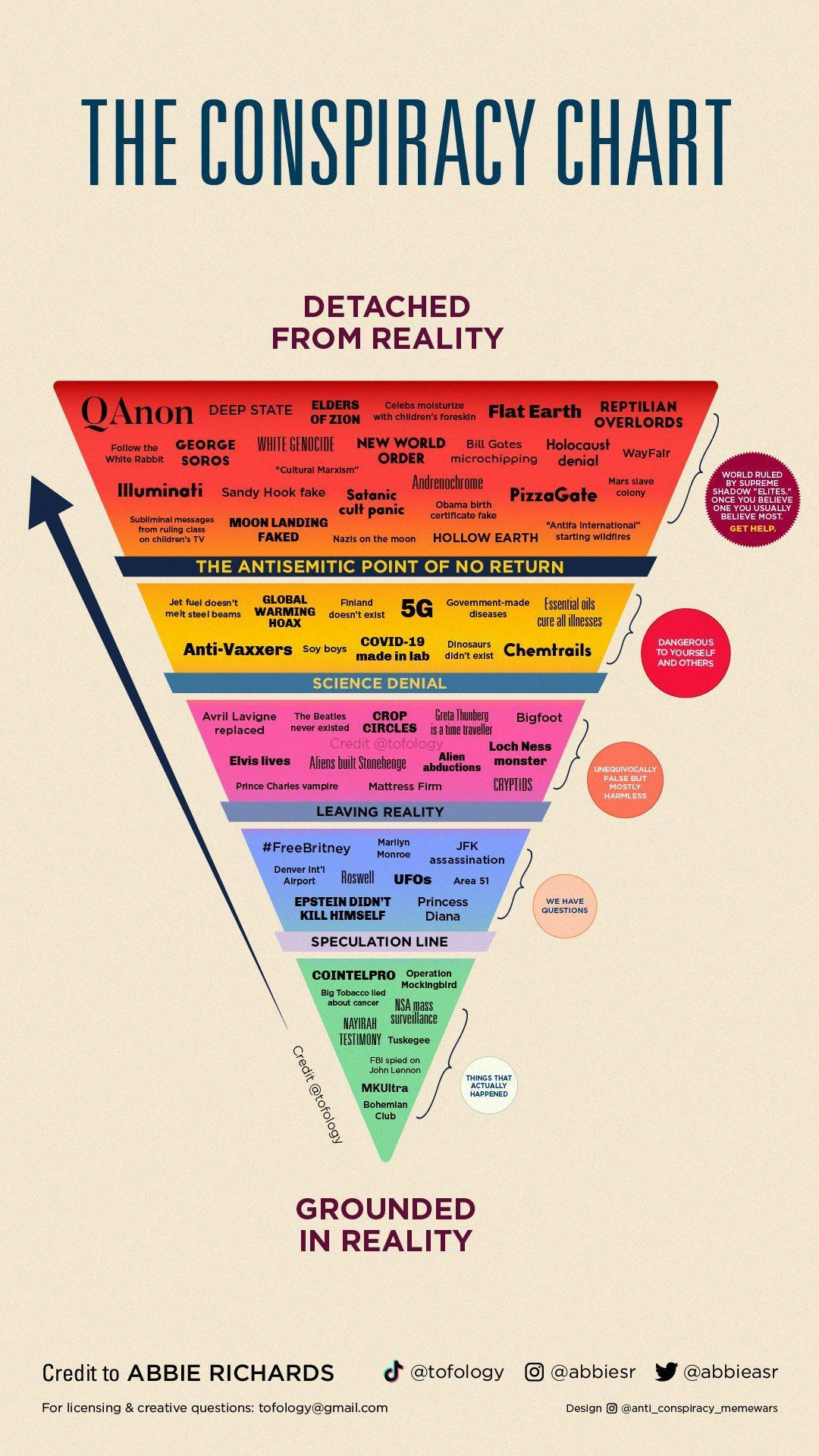 The Conspiracy Chart.png