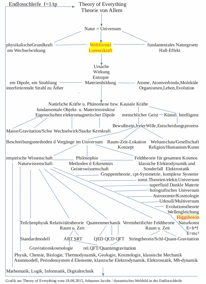 toe42 - Higgsboson.png