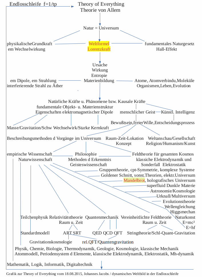 ZWF42MB - Mandelbrot.png