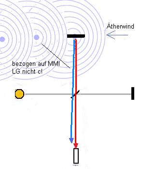 bewegter_aether.JPG