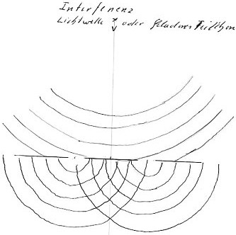 Interferenz.jpg