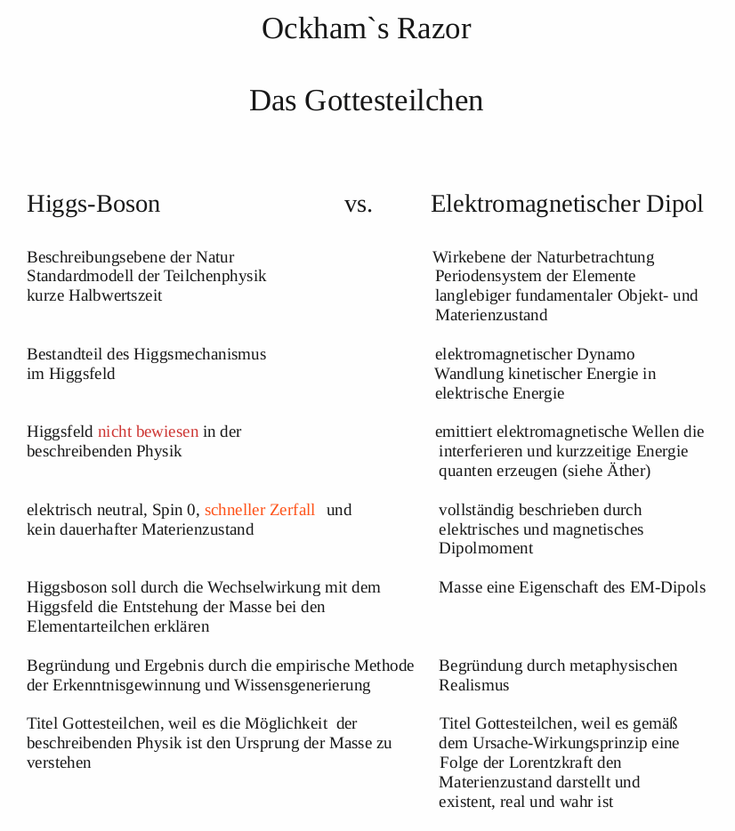 toe - Ockham Gottesteilchen.png