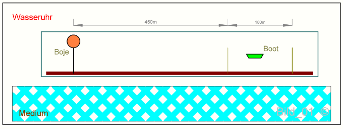 Bild_01_Wasseruhr.png