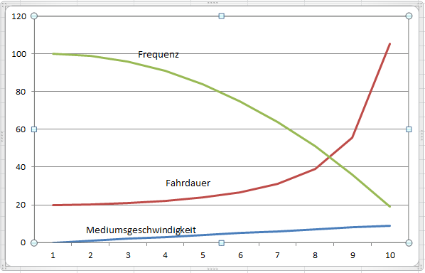 Bild_Fahrdauer_01.png