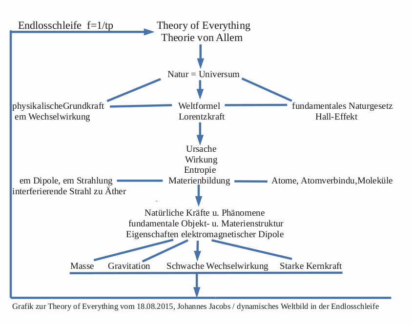 toe42 - 4,5 mrd Jahre neu.png