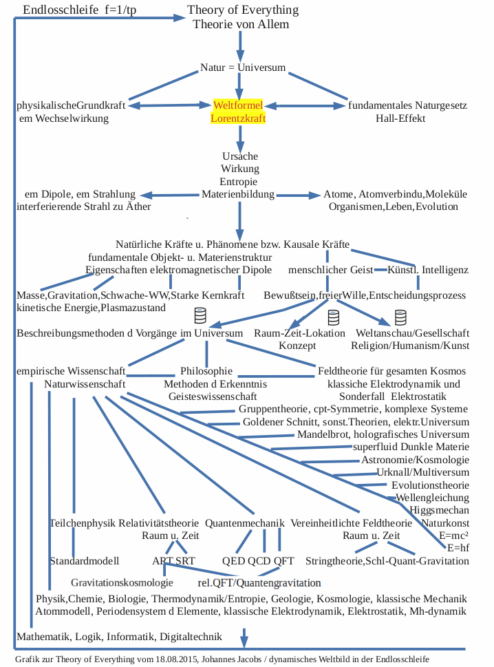 Z42neu3-WF Pfeile.png