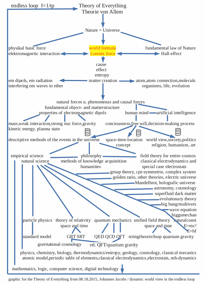 Z42 - engl D + Pf.png