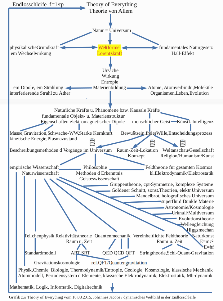 Z - WFneu4 Pfeile.png