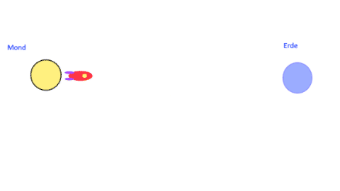 ErdeMond_erste.gif