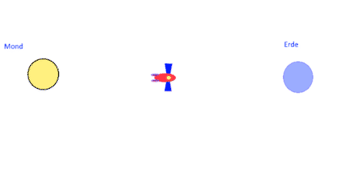animation_rakete_bewegt_sonde.gif