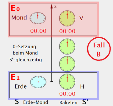 E0 und E1 Fall B.png