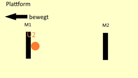 U2_zwischenM1undM2.gif