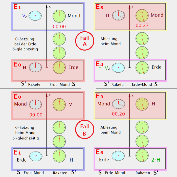 Holle 06 nur eine Uhr.png