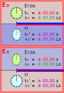 E0 Fall A und S und S'.png