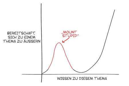 Mount Stupid.png