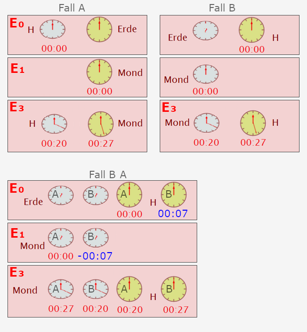 Fall A und B gleichzeitig.png