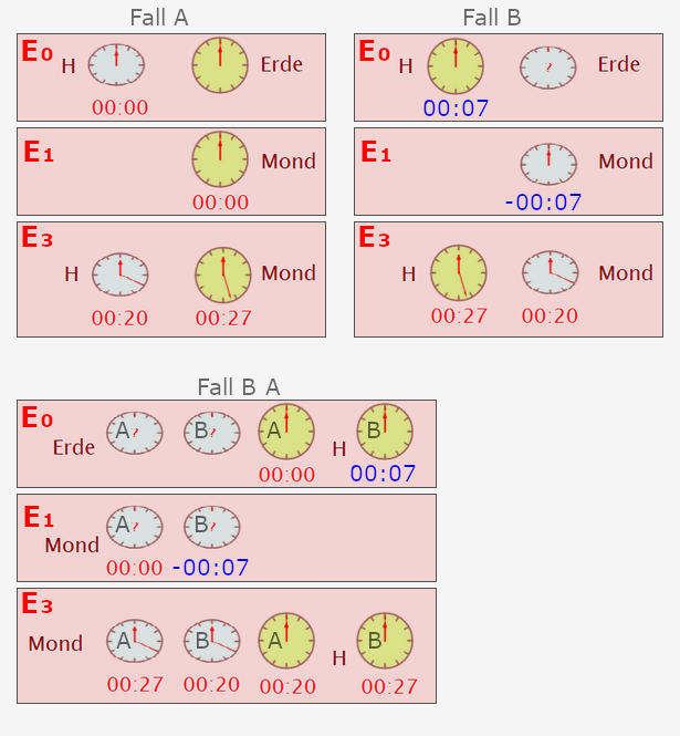 Fall A und B gleichzeitig richtig und gedreht.png