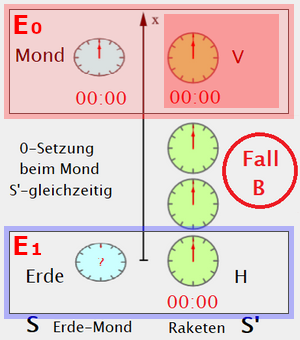 Fall B V falsch 01.png