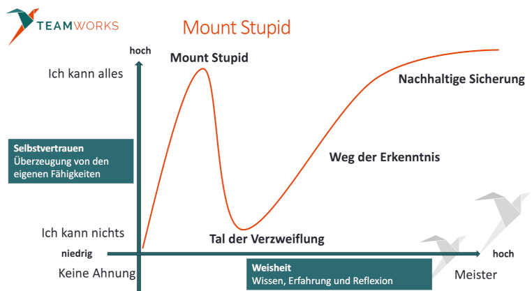 Mount Stupid 02 small.png
